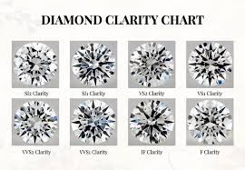 DIAMOND GRADING